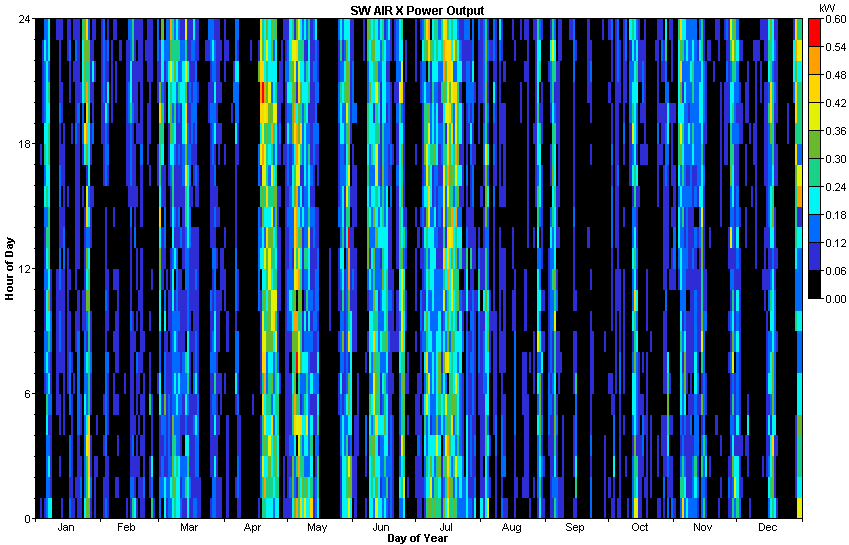 AirX Output