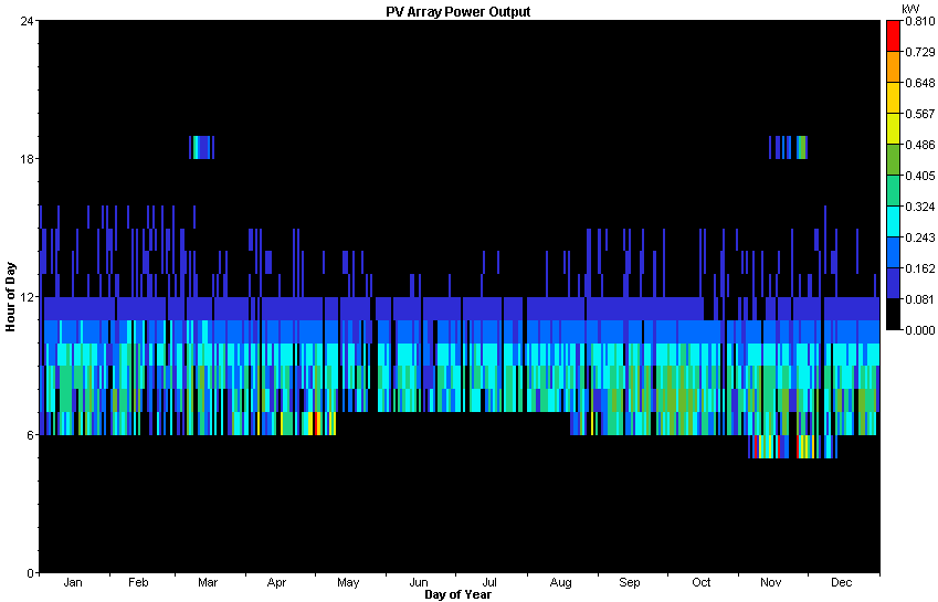 PV Output Sim1