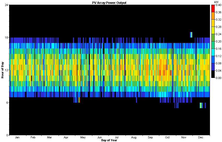 PV Output Sim2