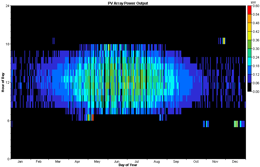 PV Output Sim3