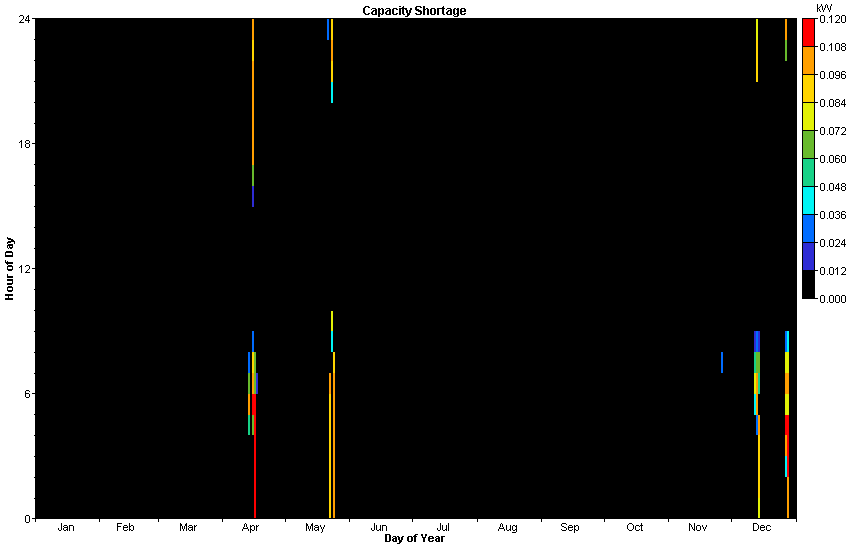 Capacity Shortage Sim5