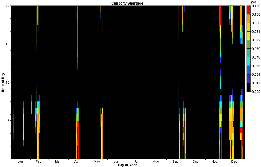 Capacity Shortage Sim6